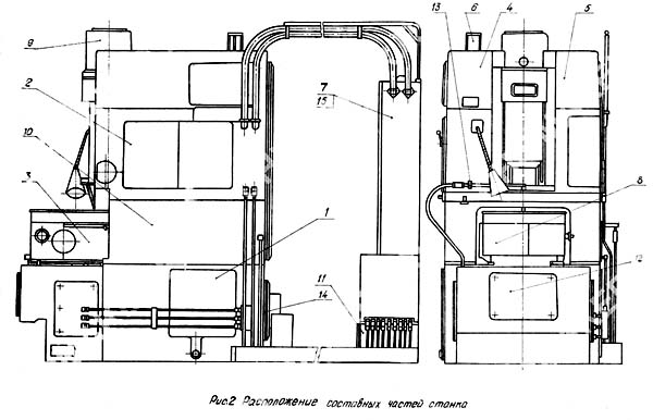 5122 Розташування основних вузлів зубодолбежного верстата